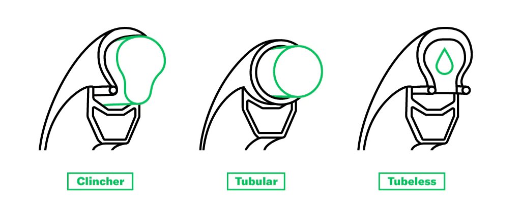 Comparison of tubes and tubeless rim profiles