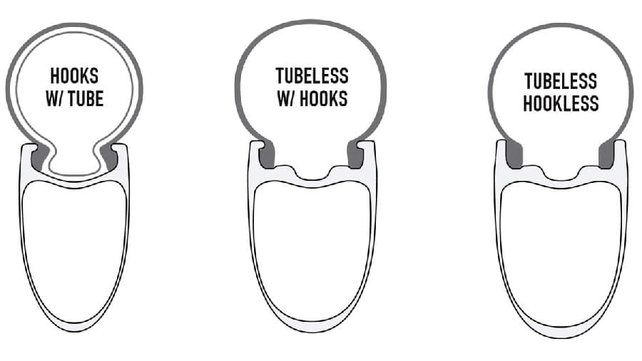 Comparison of tubeless and non-tubeless bike rims