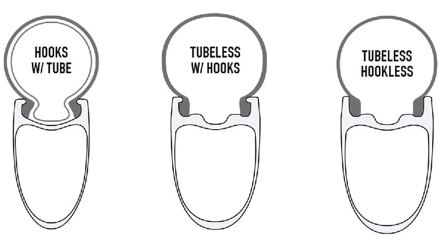 Comparison of tubeless and non-tubeless bike rims