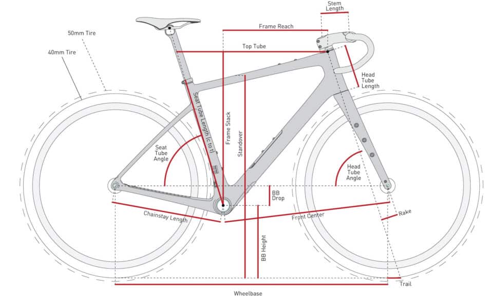 ENVE MOG Gravel Bike Geometry