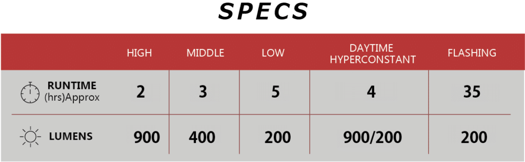 specs for ampp 900 light