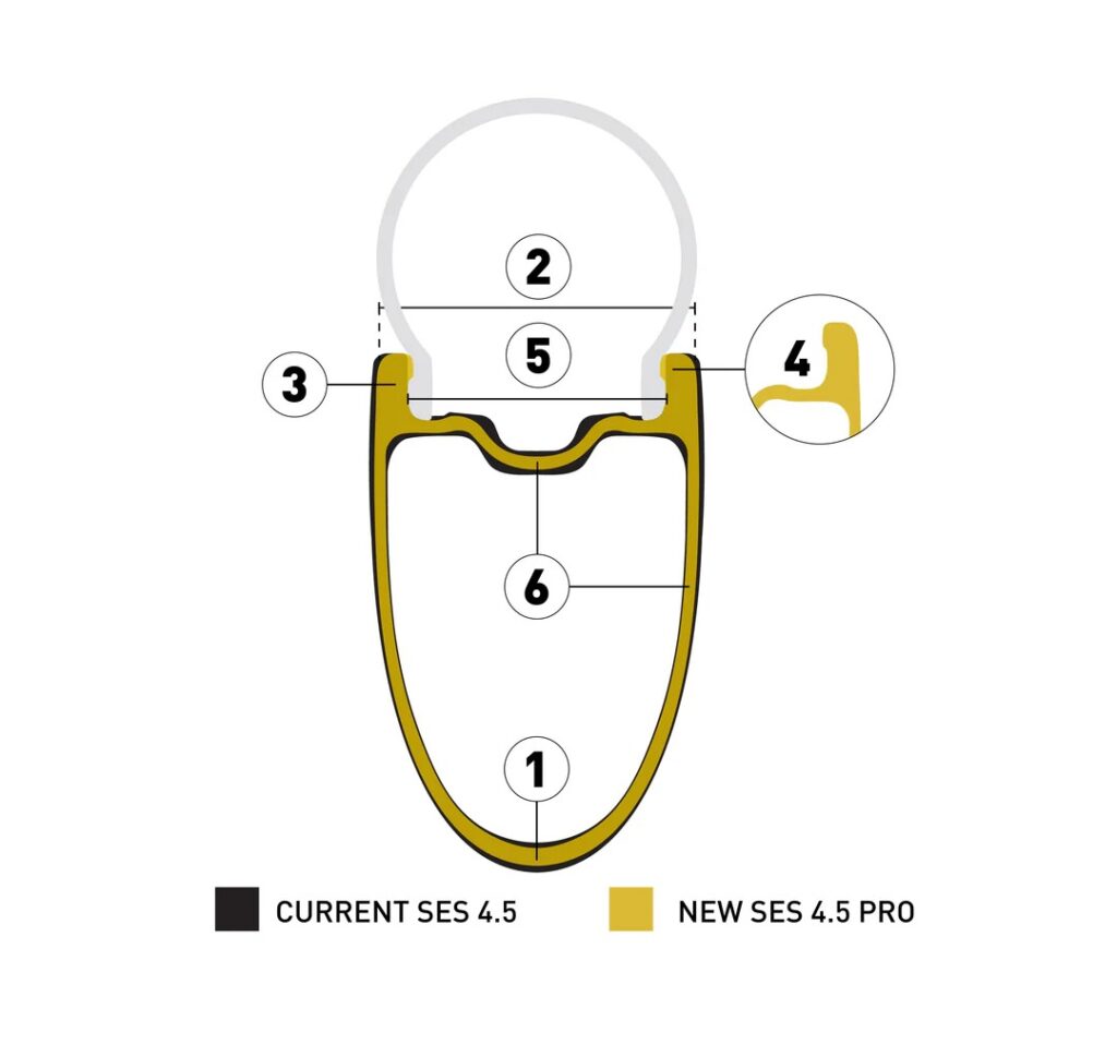 enve ses 4.5 pro hooked bead comparison
